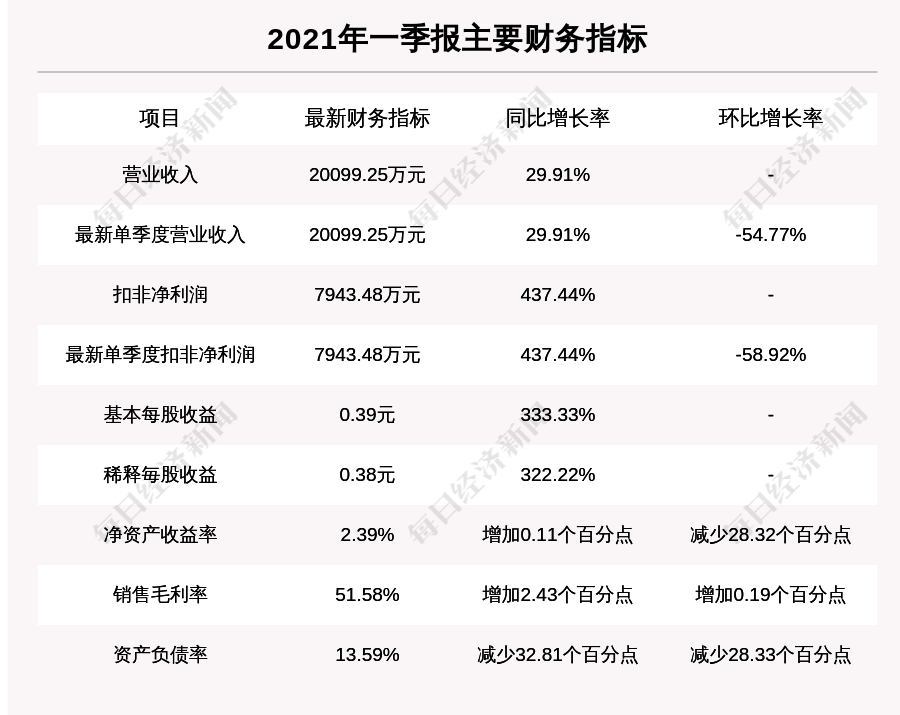 西南证券软件下载(西南证券手机版官网)