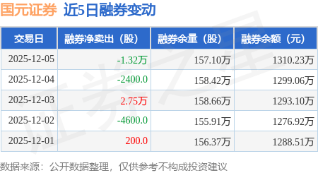 国园证券(国元证券股票)