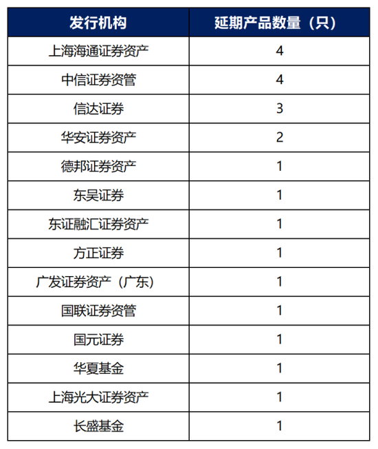 证券公司年报(证券公司年度报告内容与格式准则)