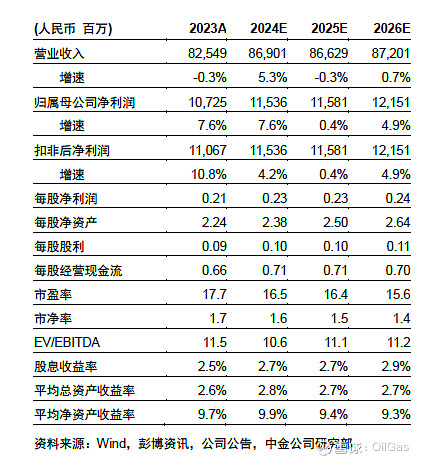证券公司年报(证券公司年度报告内容与格式准则)