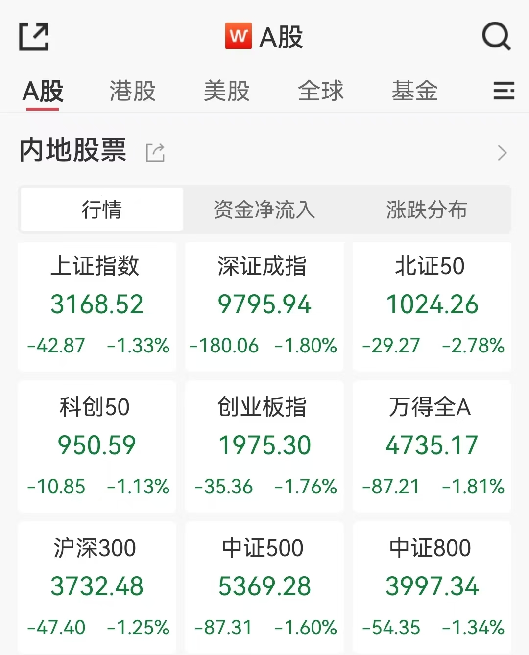 中信证券股价(2007年中信证券股价)