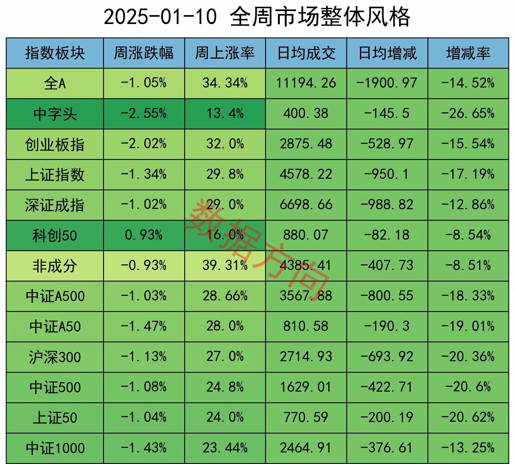 上海证券综合指数(上海股指指数实时行情)