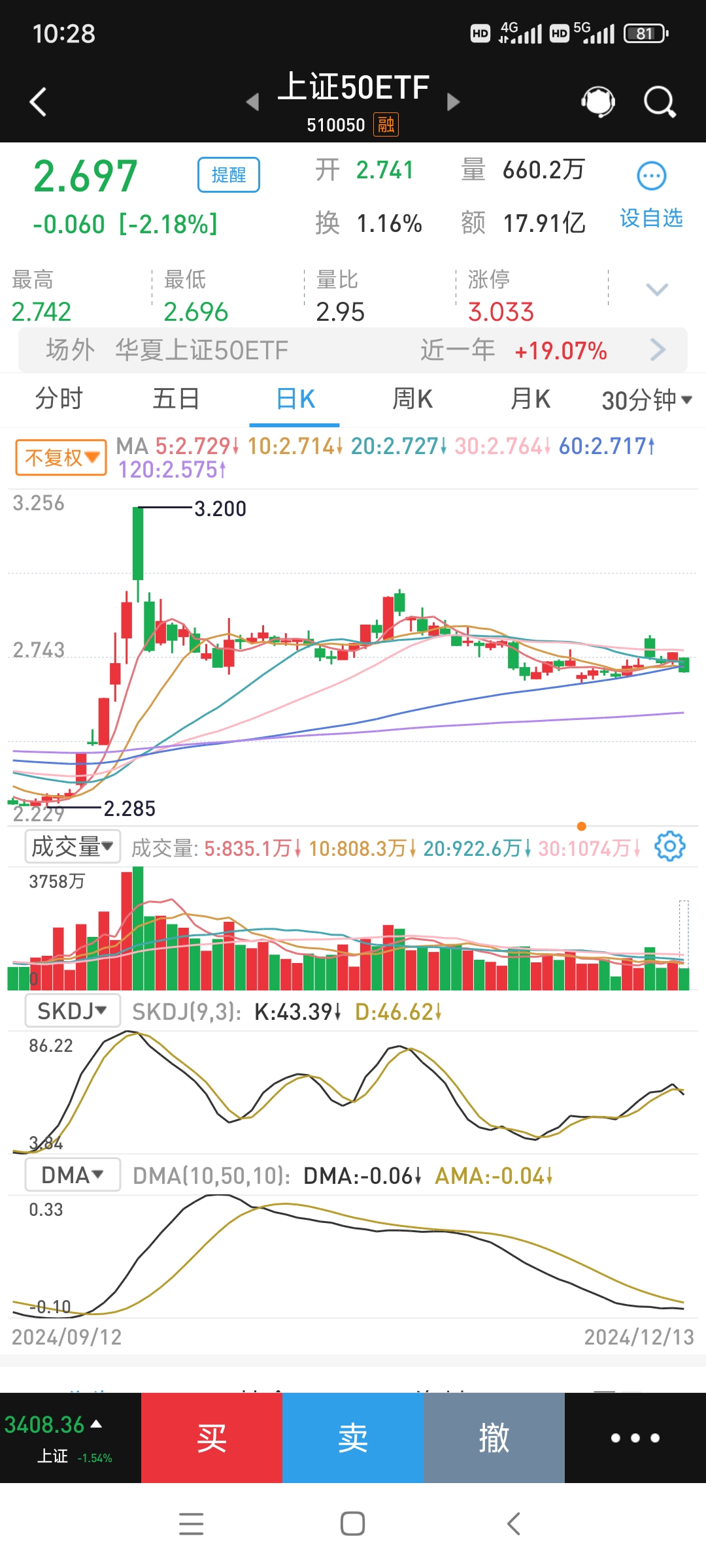 证券盘(证券盘面的技术指标包括)