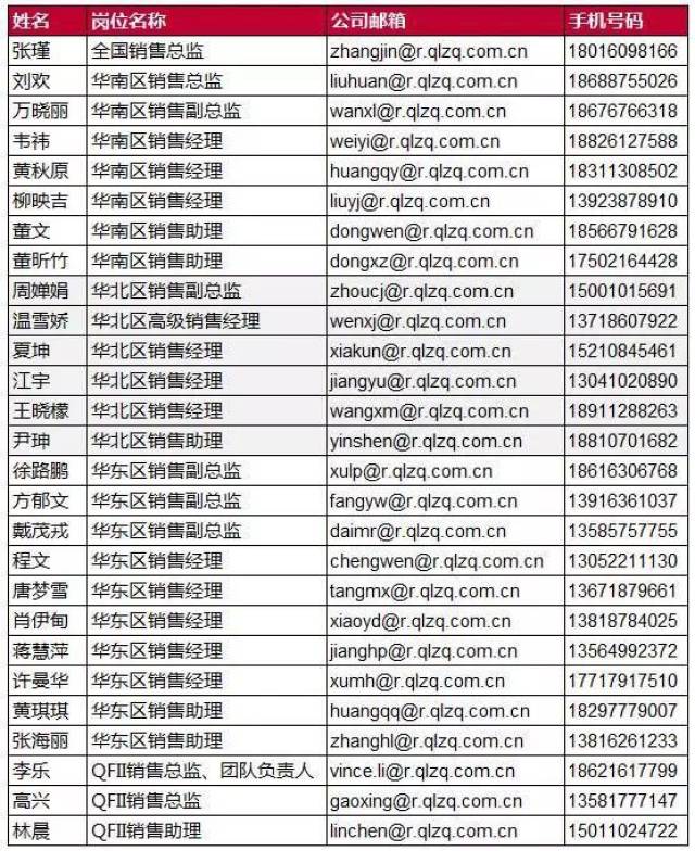 中泰证券客服电话(中泰证券客服电话是多少) 中泰证券客服电话(中泰证券客服电话是多少)