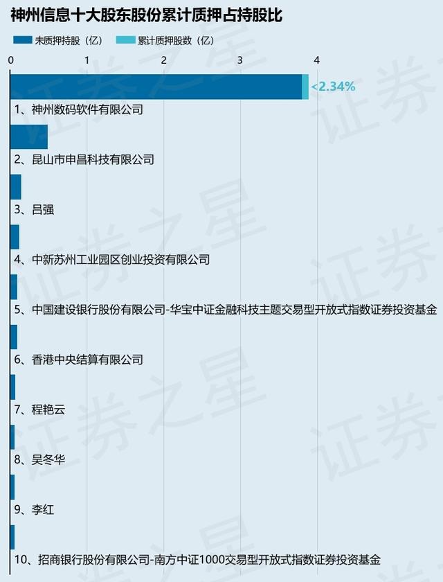 证券之星软件(证券之星炒股软件) 证券之星软件(证券之星炒股软件)