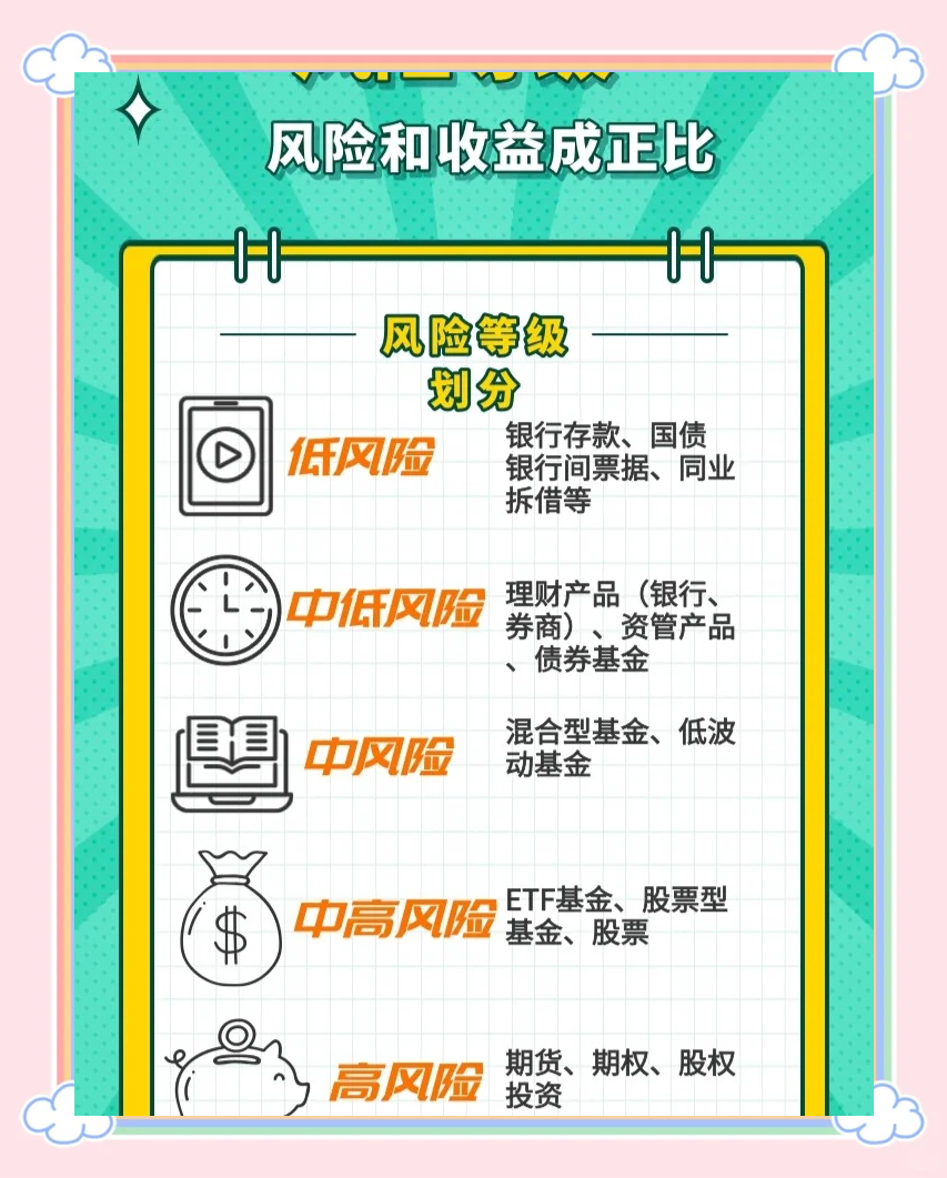 证券风险管理(证券市场风险管理) 证券风险管理(证券市场风险管理)