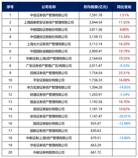证券公司年报(证券公司年报标题)