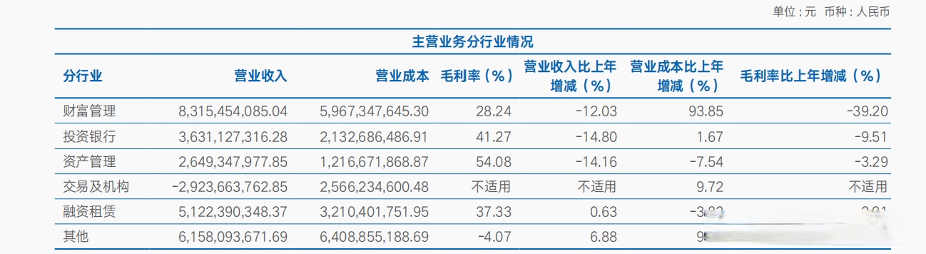 证券公司年报(证券公司年报标题)