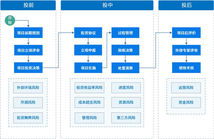 证券风险管理(证券 风险管理)