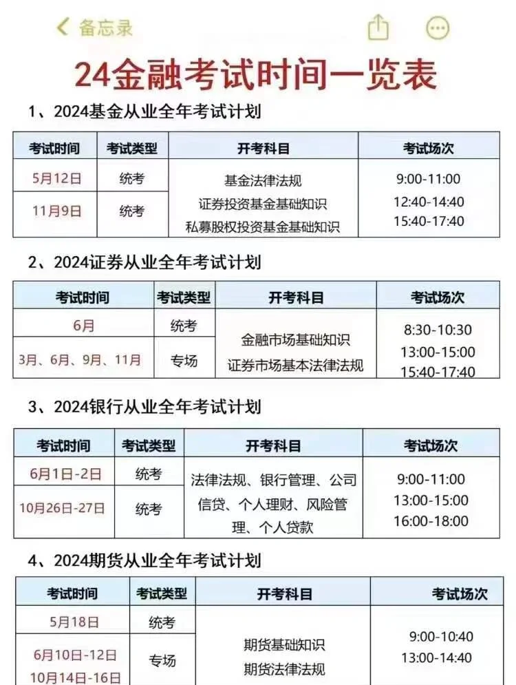 怎么报名证券从业资格(证券从业资格考试怎样报名) 怎么报名证券从业资格(证券从业资格考试怎样报名)