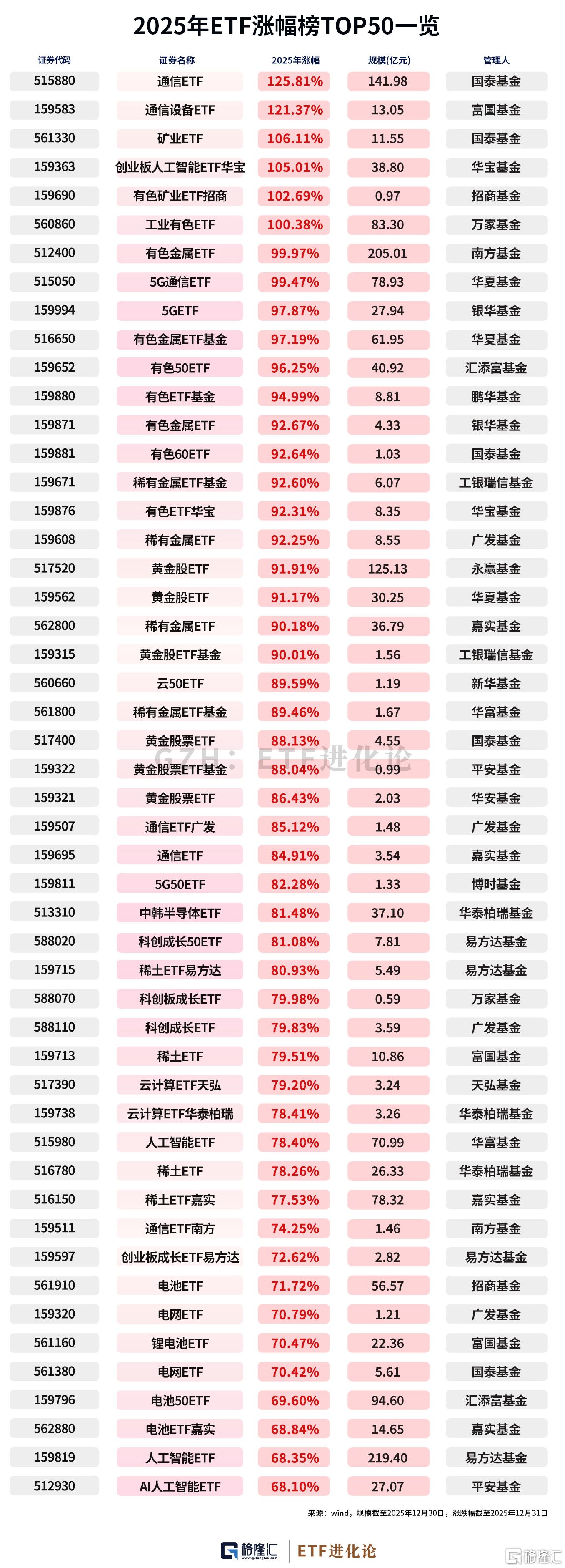 公募证券(公募证券投资基金利益共享风险共担是指) 公募证券(公募证券投资基金利益共享风险共担是指)