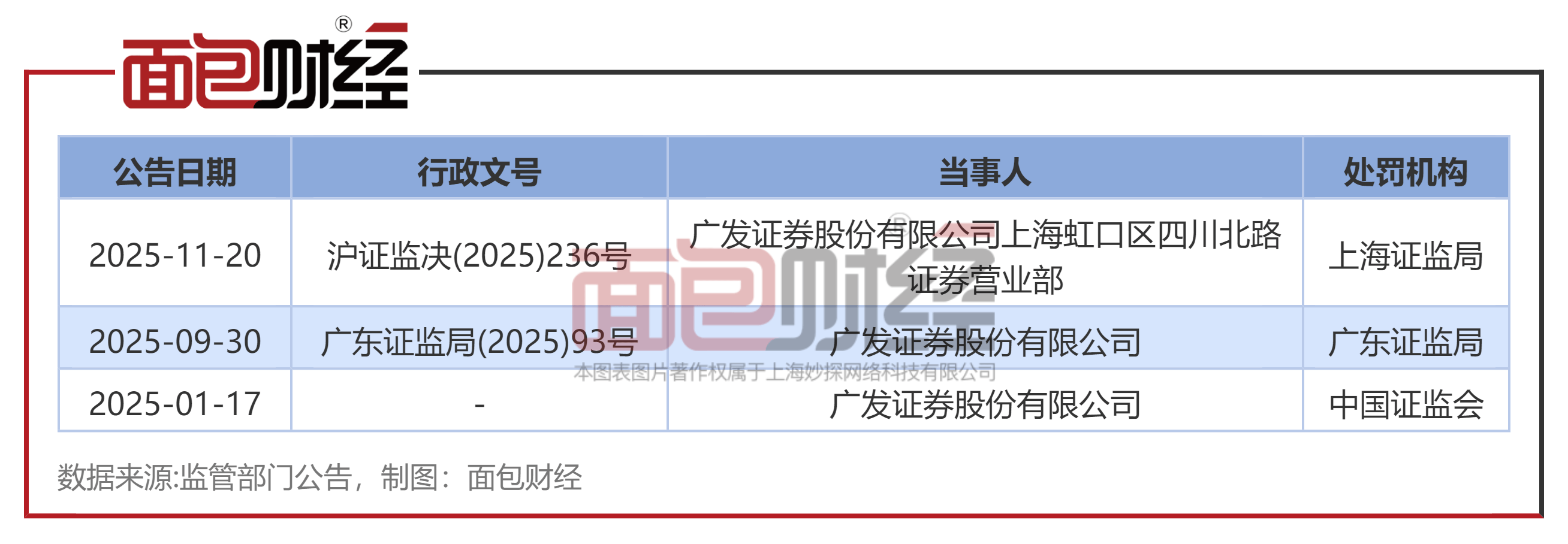 证券营业部代码(证券营业部代码怎么查)