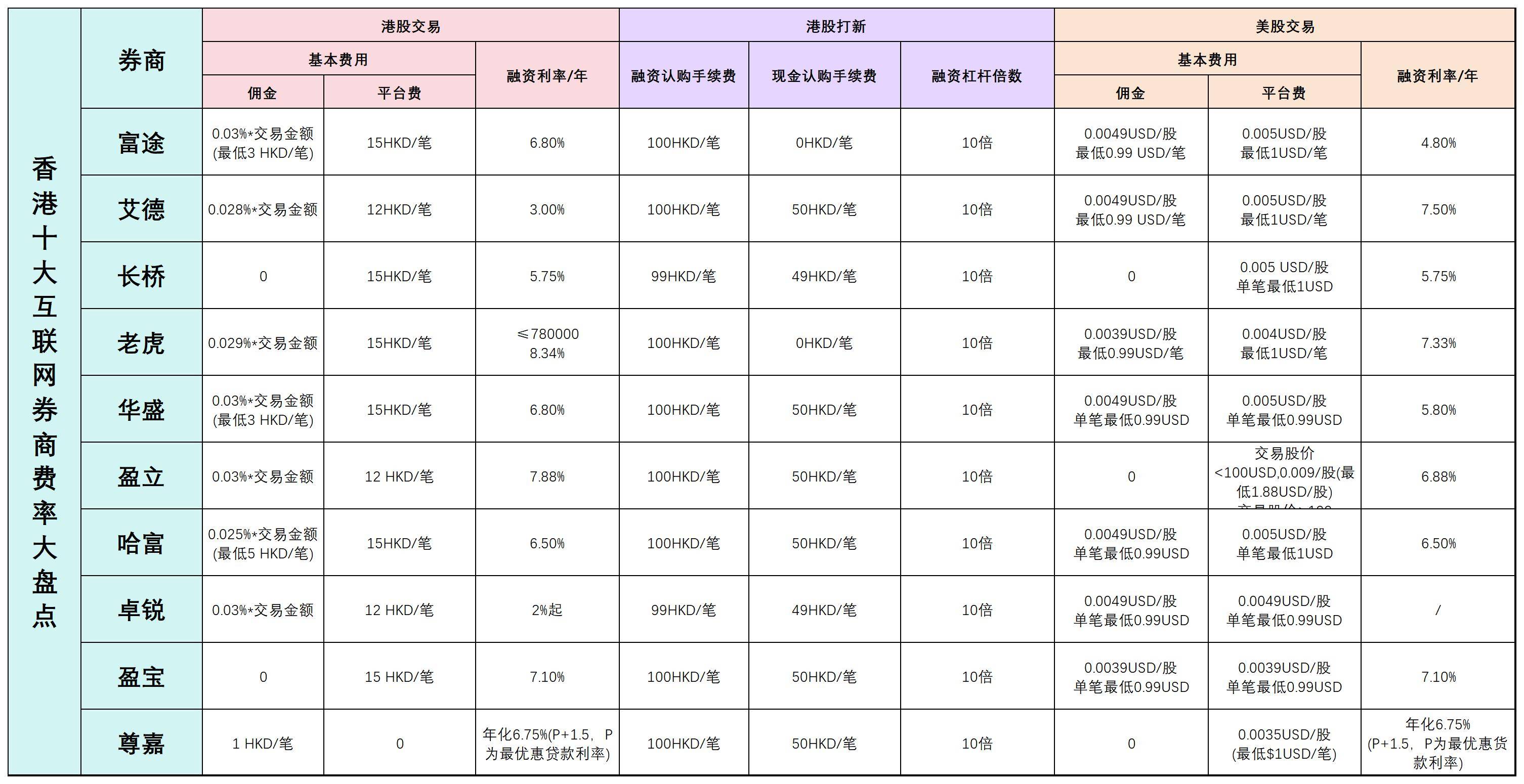 证券组合费(港股通证券组合费)