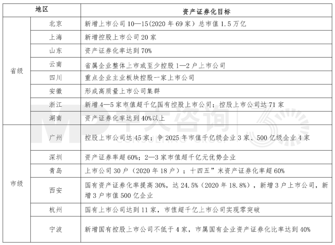 国有资产证券化(国有资产证券化 国有资金杠杆化)