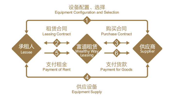 租赁证券化(住房租赁证券化什么意思)