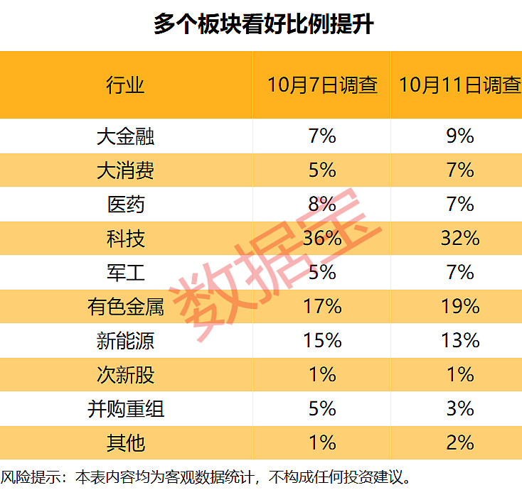 证券经纪人收入(证券经纪人收入构成)