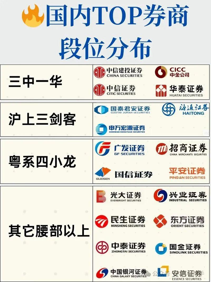 手机证券(手机证券开户怎么开户流程)