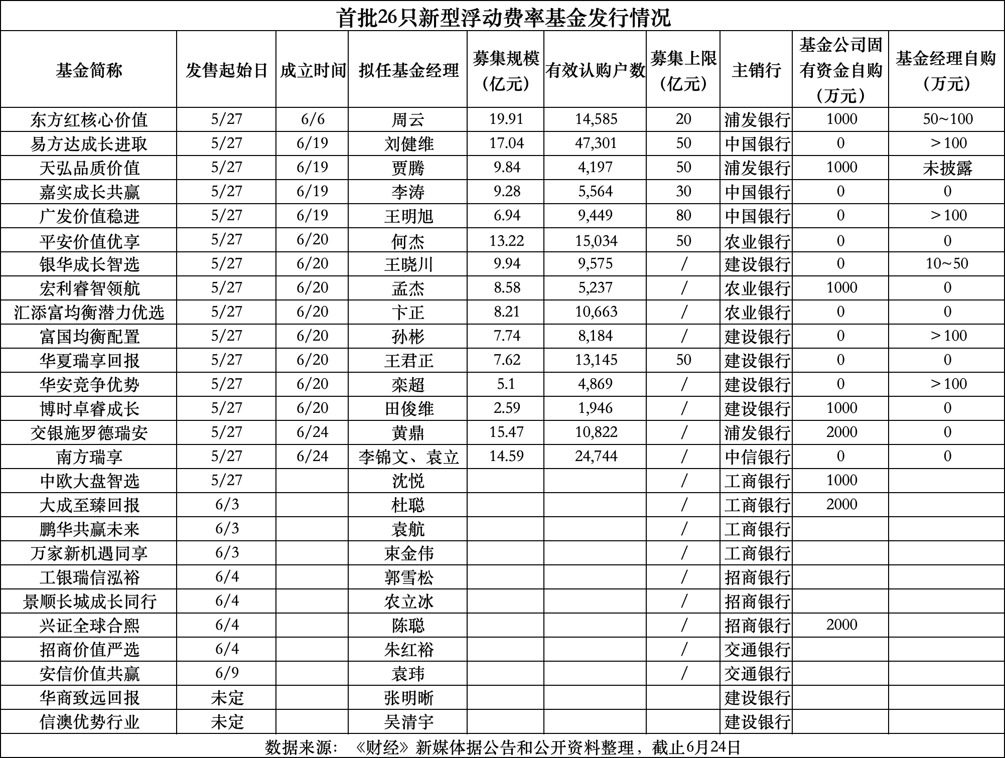 证券组合费(证券组合费是指)