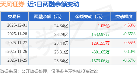 天风证券待遇(天风证券工资高吗)