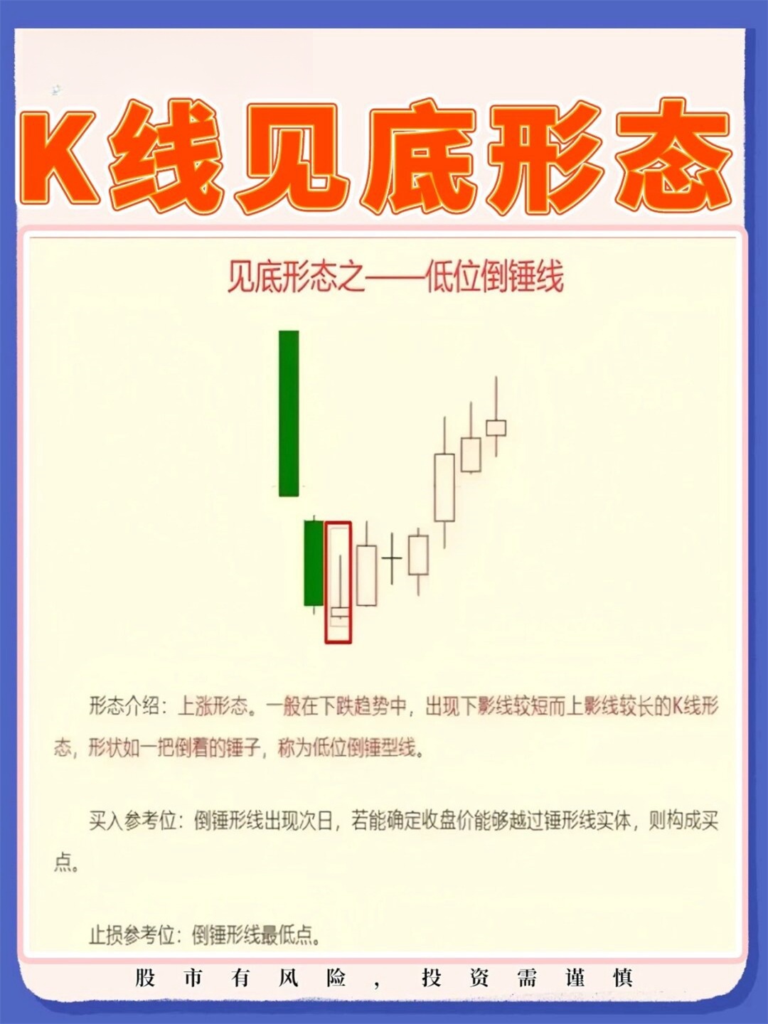证券k线(证券k线图恢复按什么键)