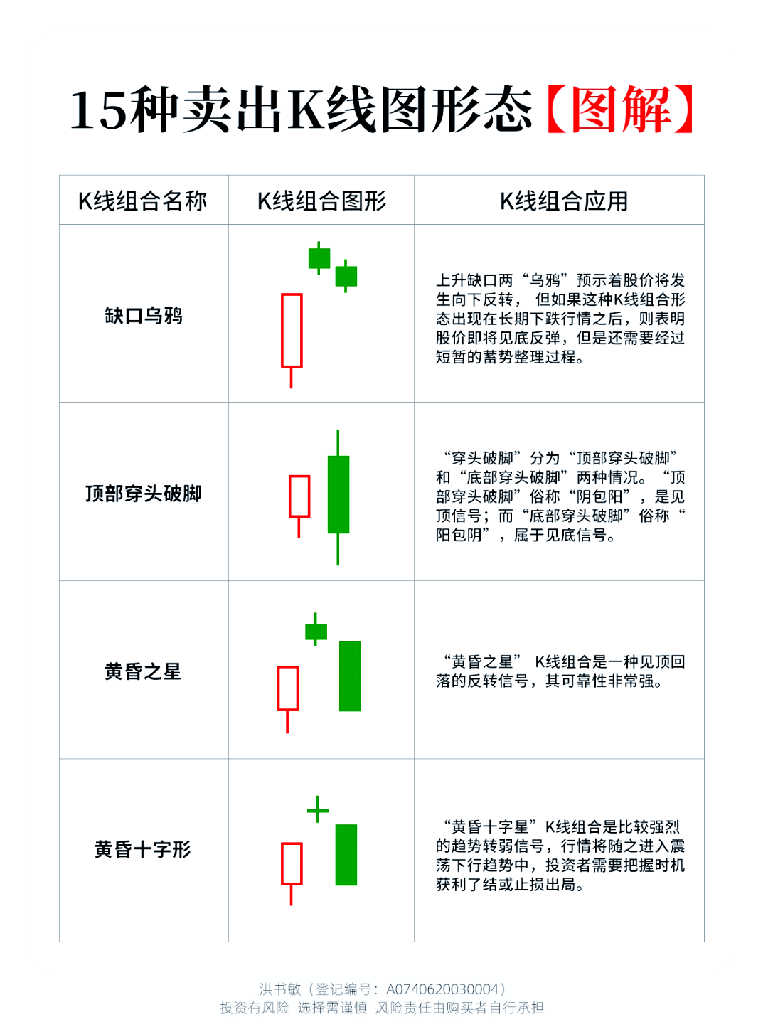 证券k线(股票k线图基础知识及k线图图解)