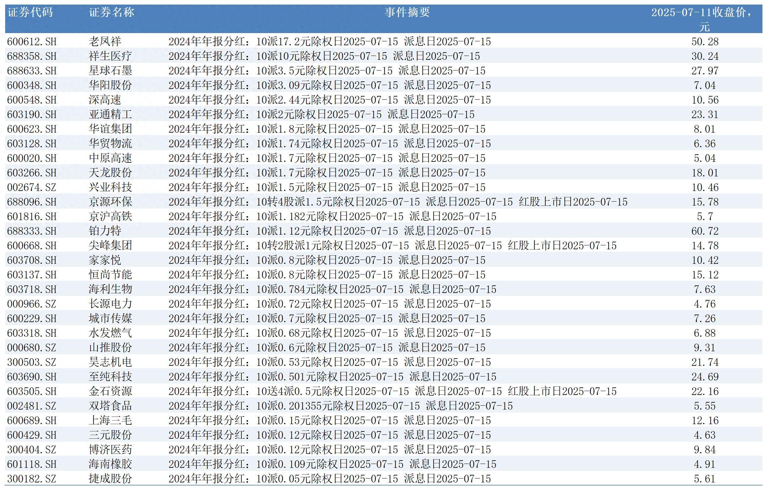 证券公司年报(证券公司年报怎么做)