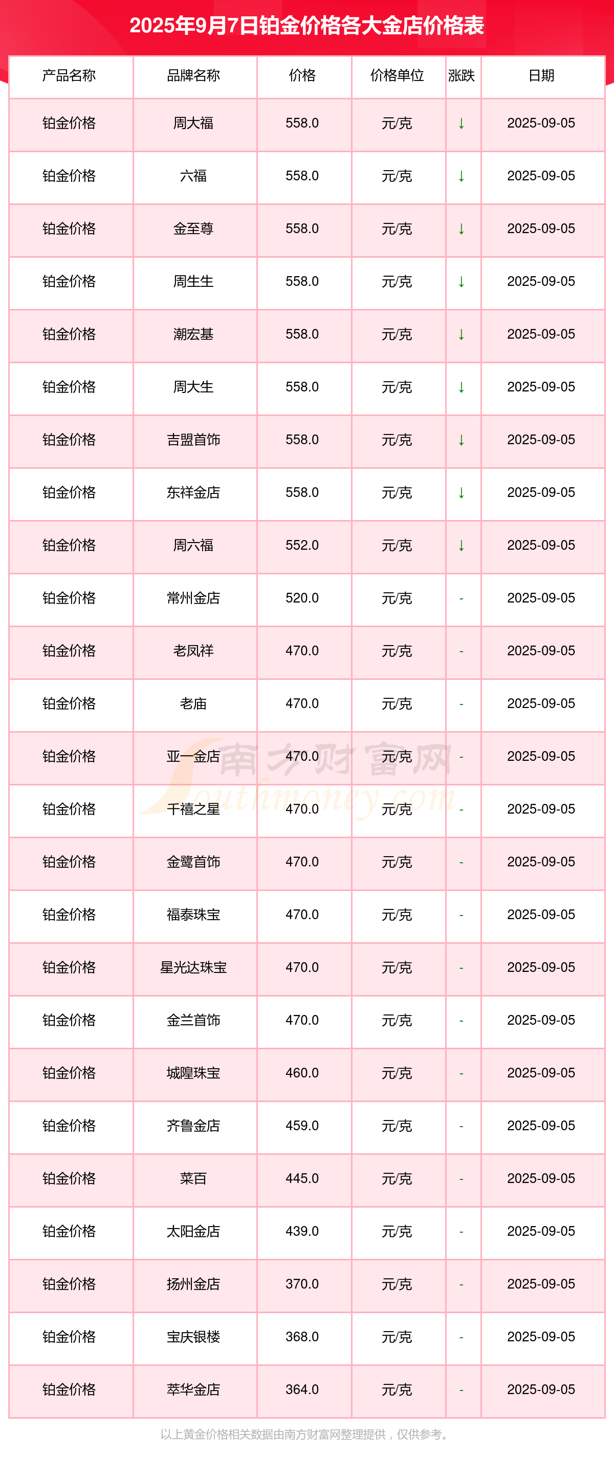 一般证券佣金多少(2020年证券佣金多少)